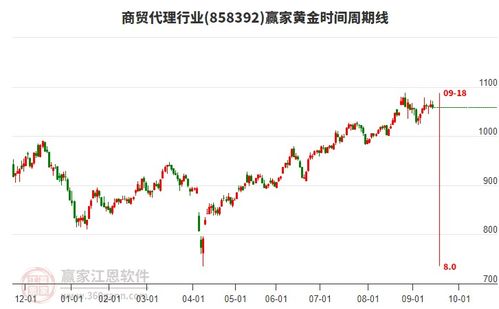 商貿代理板塊多空博弈激烈，網上貿易代理迎來變局
