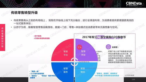 2017中國互聯(lián)網(wǎng)消費(fèi)生態(tài)大數(shù)據(jù)報(bào)告 洞見服務(wù)升級(jí)與消費(fèi)變革