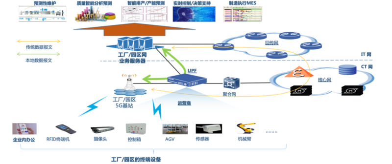 案例庫 | 5G+工業(yè)互聯(lián)網(wǎng)創(chuàng)新應(yīng)用案例(二) 重塑互聯(lián)網(wǎng)數(shù)據(jù)服務(wù)的未來