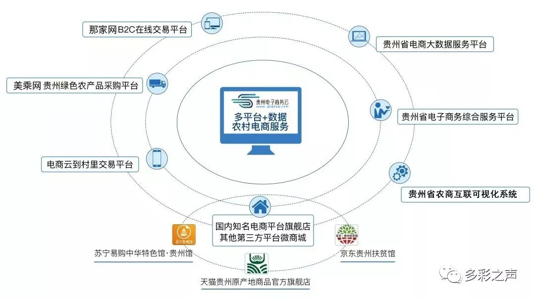 多彩貴州網(wǎng)引領(lǐng)互聯(lián)網(wǎng)數(shù)據(jù)服務(wù)新風(fēng)潮